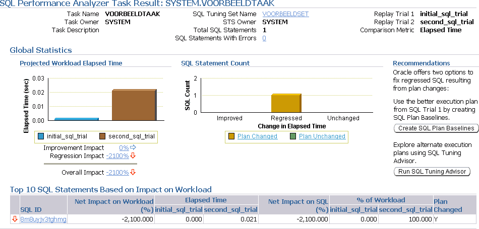 Oracle 11g SQL Performance Analyser