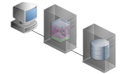 Oracle Application Server OAS Cursus, Opleiding, Training