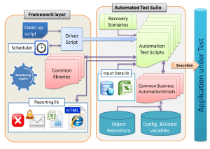 Automation-Framework