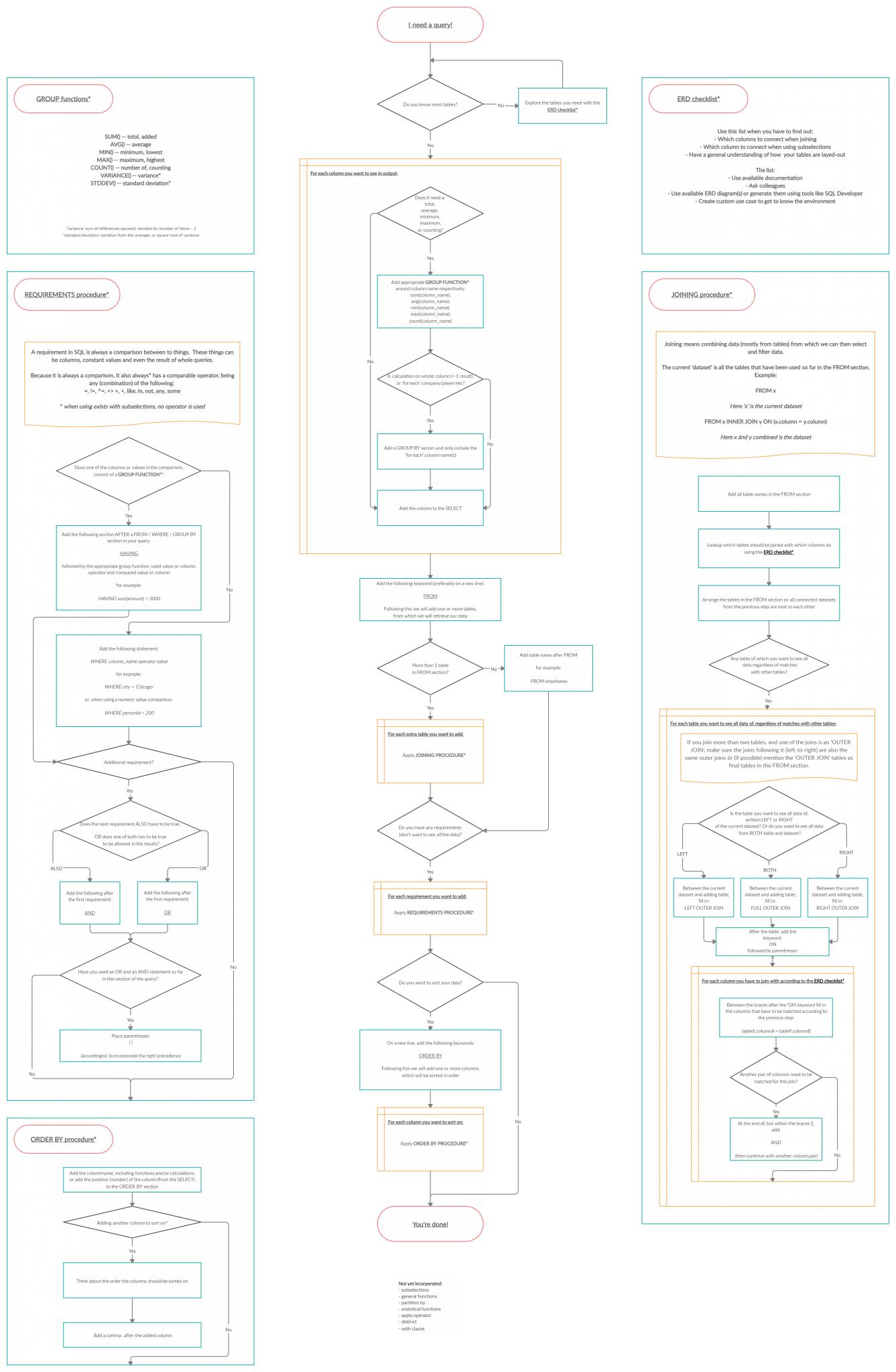 How To Get The Actual Execution Plan For An Oracle Sql Query Using - Vrogue