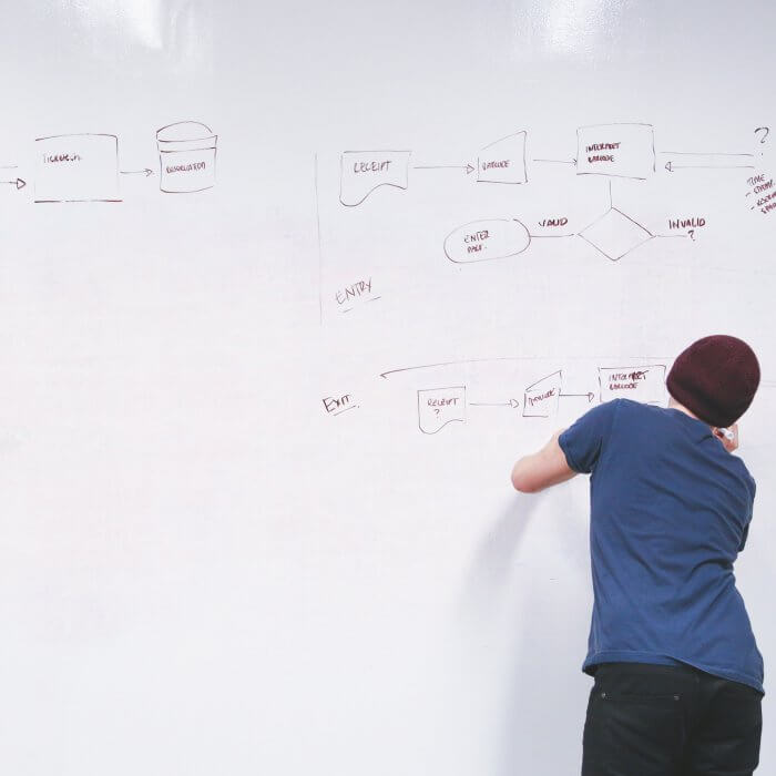 SQL diagram