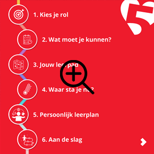 Vijfhart leertraject 6-stappenplan